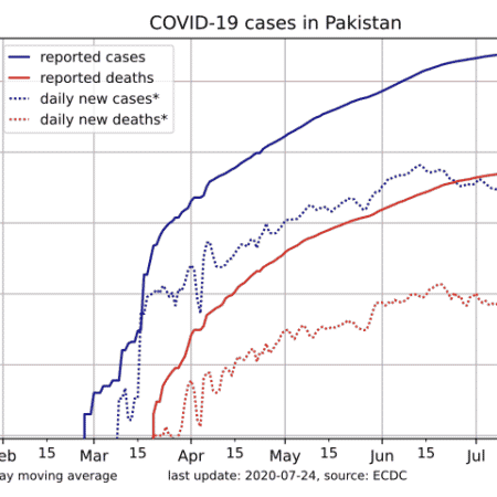 Avoiding a Second Wave of COVID-19 Infections: Appeal to Other-regarding Preference