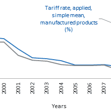 Pakistan’s New Tariff Policy – Long Overdue Strategy for the Future