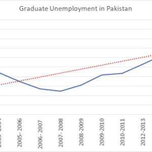 thesis on unemployment in pakistan