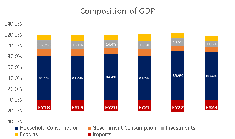 Reconfiguring Pakistan’s Economy