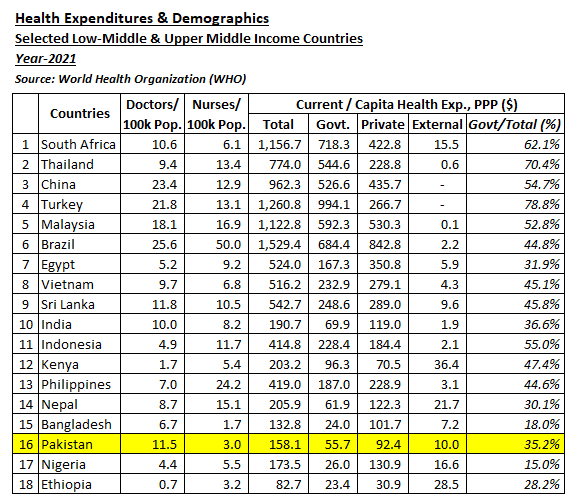 Health Expenditures & Demographics