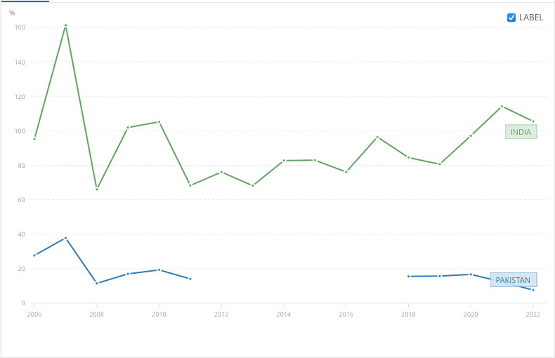 Figure 1: Market Capitalization of Listed Firms as % of GDP