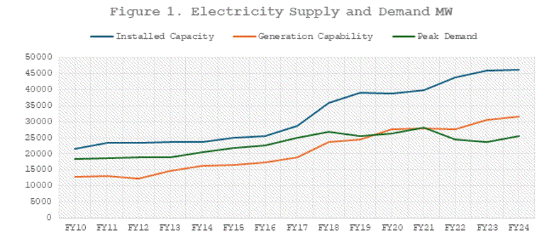 Energy Projects under CPEC: A Game Changer?