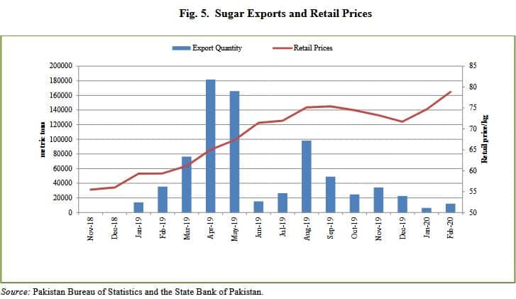 The Sugar Industry Of Pakistan—Understanding Structural And Regulatory Underpinnings Of The Current Sugar Crisis