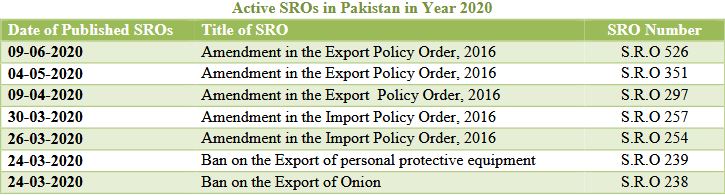 Import And Export Policy Orders And Amendments Through Statutory Regulatory Orders