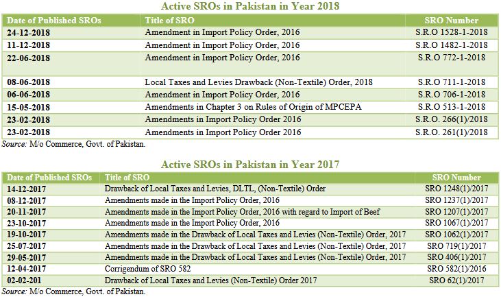 Import And Export Policy Orders And Amendments Through Statutory Regulatory Orders