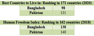 Bangladesh And Pakistan: The Great Divergence