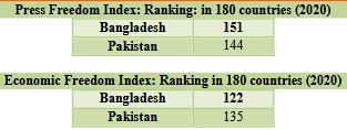Bangladesh And Pakistan: The Great Divergence