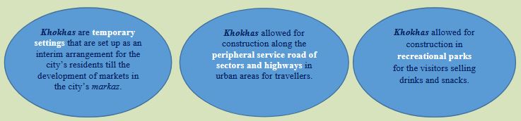 Developing a Policy Solution for Khokhas in Islamabad