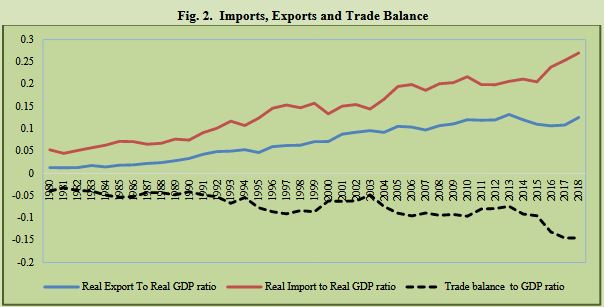 What Do We Know of Trade Elasticities?
