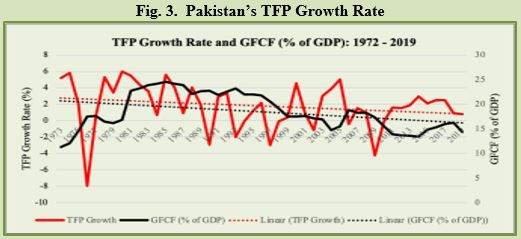 Inviting FDI: Is Pakistan an Attractive Destination?