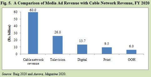 The Electronic Media Economy in Pakistan: Issues and Challenges