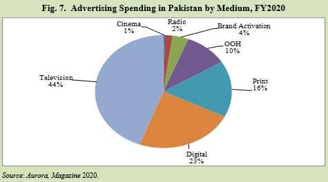 The Electronic Media Economy in Pakistan: Issues and Challenges