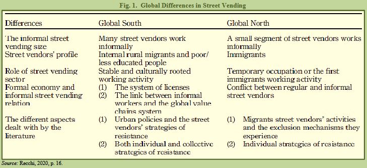 Street Vending: An Introduction and Overview