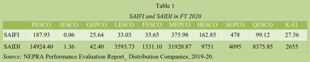 Corporate Governance in the State-Owned Electricity Distribution Companies