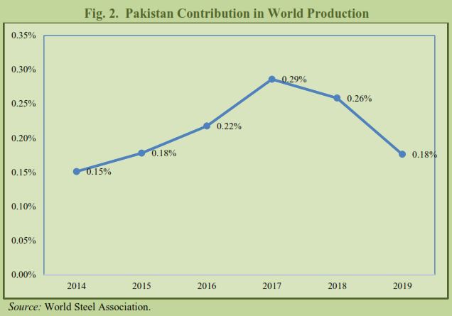 LSM - Pakistan Steel Industry Outlook