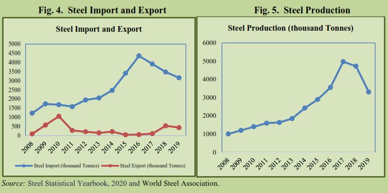 LSM - Pakistan Steel Industry Outlook
