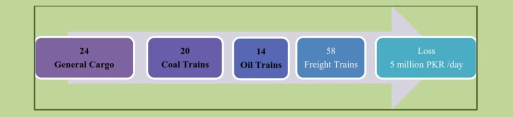 Track Access Regime: The International Practices and Pakistan Railways