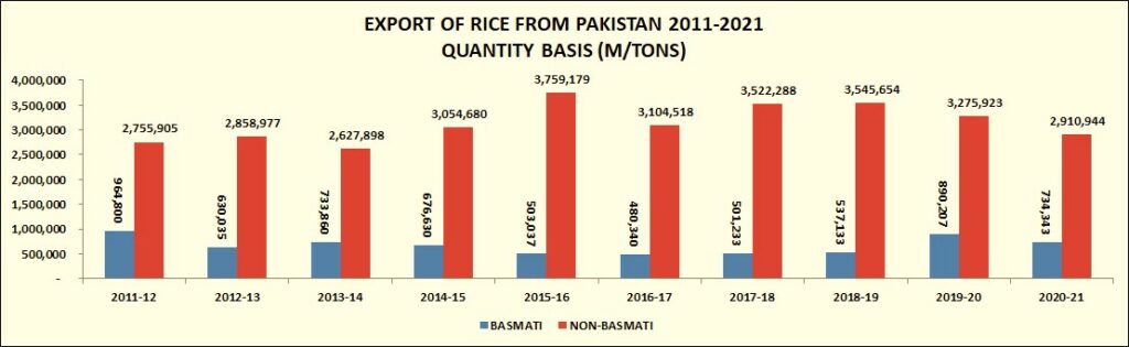 Ocean Freight Hike and Pakistan