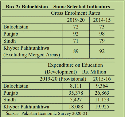 Balochistan: The Unrealised Potential