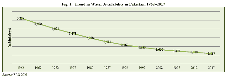 Water Crisis in Pakistan: Manifestation, Causes and the Way Forward