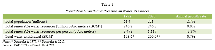 Water Crisis in Pakistan: Manifestation, Causes and the Way Forward