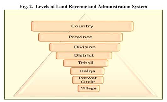Property Rights In Pakistan: Laws, Regulations, Transfers & Enforcement