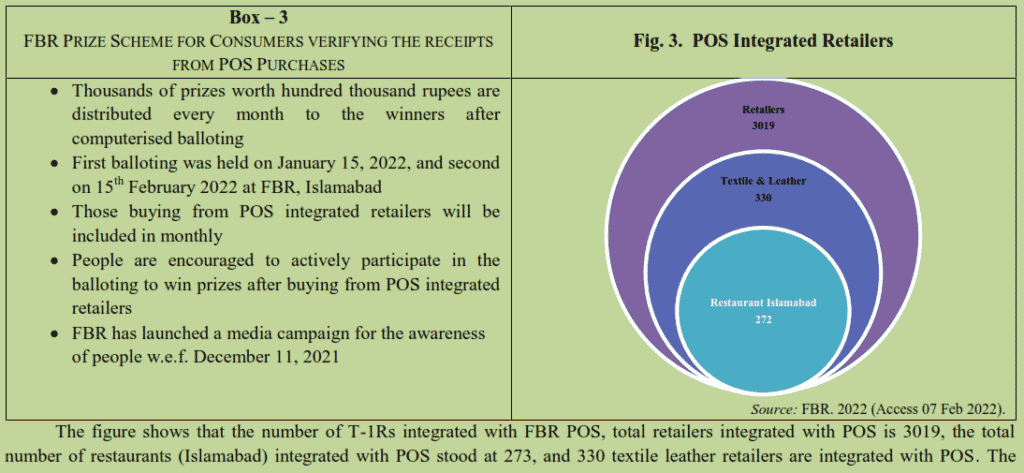 FBR’s POS Integration: Digitalisation of Business Transactions and Associated Challenges