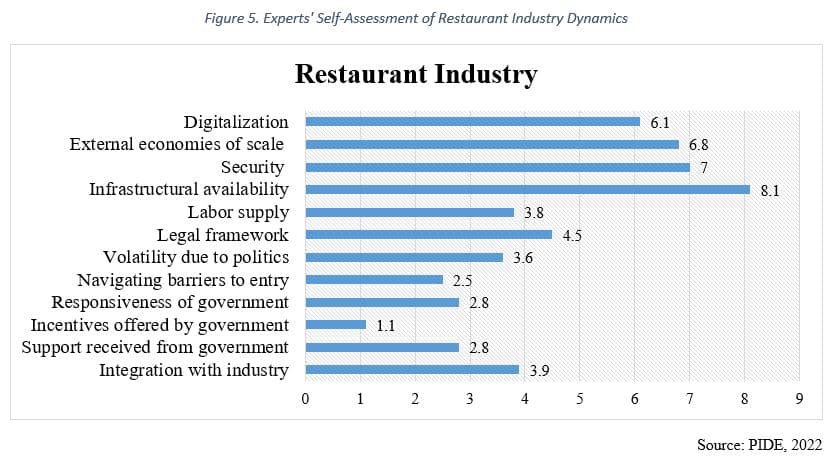 Hotel and Restaurant Industries of Pakistan: Opportunities and Market Dynamics