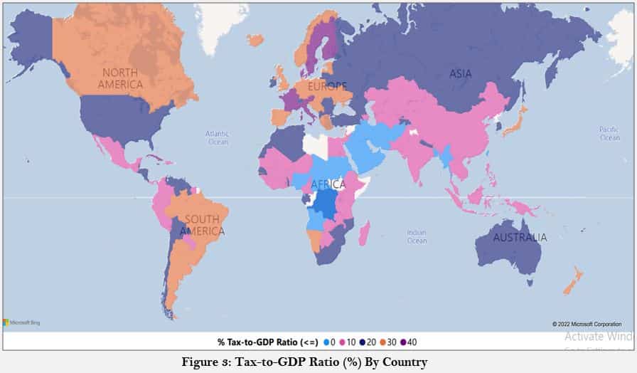 The Odd Fascination with Tax-to-GDP Ratio