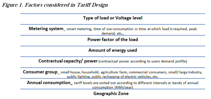 Electricity Tariff Design: A Survey