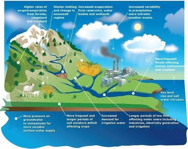 Impact of Climate Change on Water in Pakistan - PIDE - Pakistan's ...