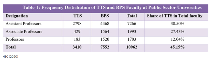 Does Incentive Mechanism Influence the Research Productivity of Public Sector University Teaching Faculty in Pakistan? A Comparison between Tenure Track System (TTS) and Basic Pay Scale (BPS)