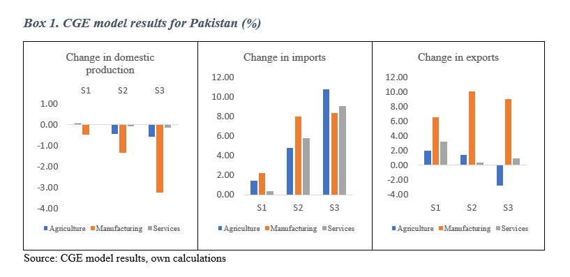 Is a multilateral full trade liberalization policy effective in Pakistan?