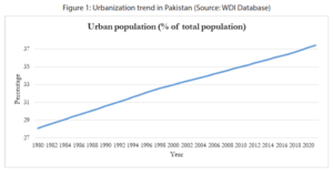 A Review of Urban Rental Housing Regulations in Pakistan and Lessons ...