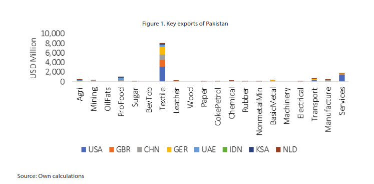 Import Tariffs And Trade Balance In Pakistan