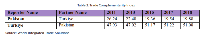Analysis Of Trade In Goods Agreement Between Pakistan And Turkey