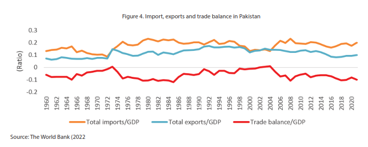 Unveiling The Myth Of Import Substitution Policy In Pakistan