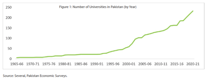 Disaggregating the Graduate Unemployment in Pakistan
