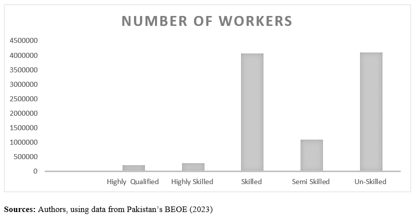 Situation of Brain Drain in Pakistan, with a focus on the Healthcare Sector