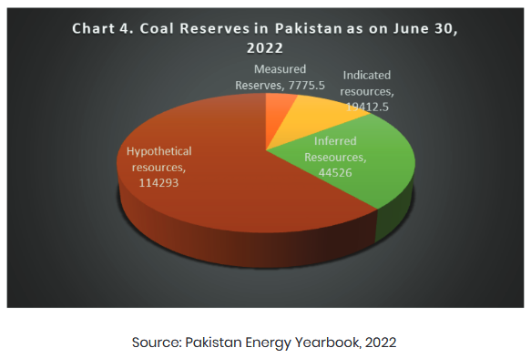 Local Coal For Power Generation In Pakistan