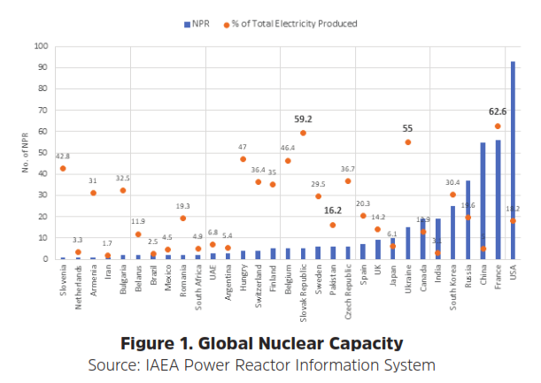 Pakistan’s Nuclear Energy Outlook