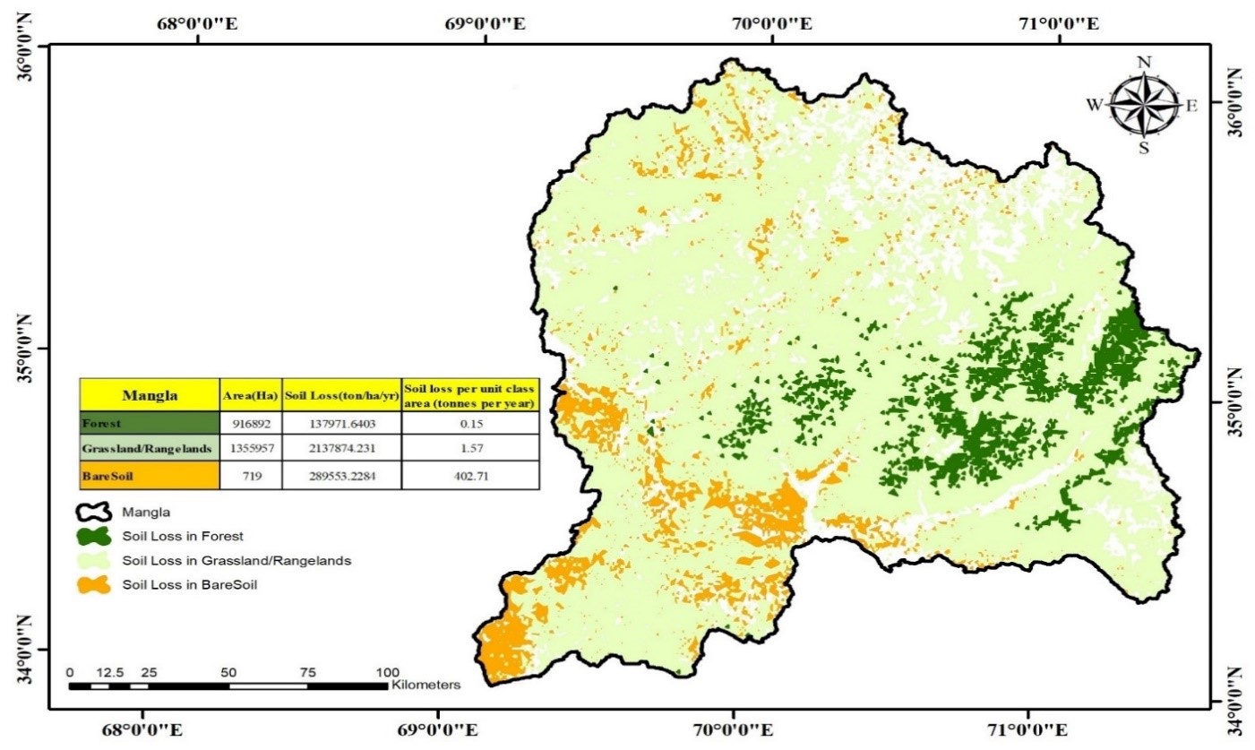 Figure 13: Forest classes identified in the delineated catchment area of Mangla dam; Contribution of forest and rangeland/pasture classes to soil erosion stoppage