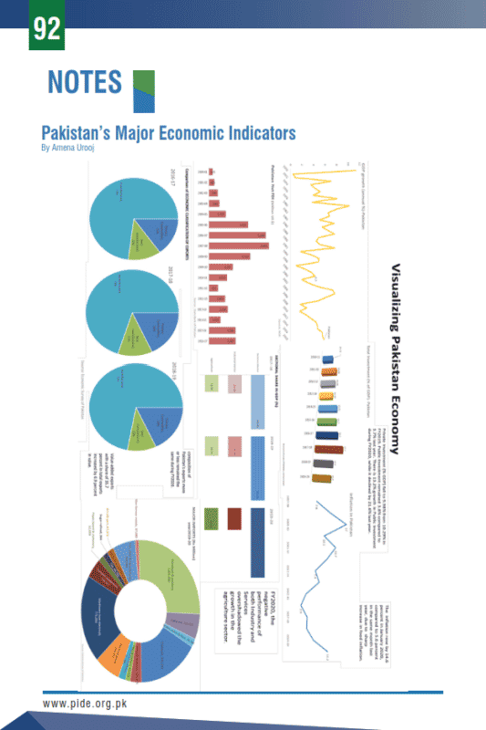 Pakistan’s Major Economic Indicators
