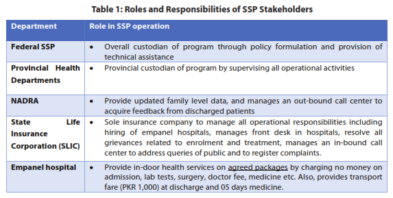 Table 1: Roles and Responsibilities of SSP Stakeholders