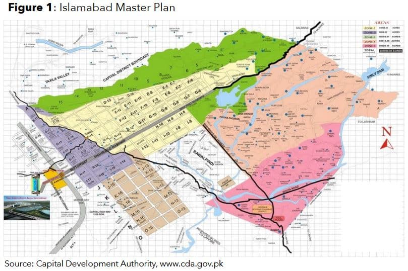 The Islamabad Master Plan