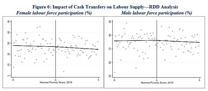 Unconditional Cash Transfer And Poverty Alleviation In Pakistan Bisp’S Impact On Households’ Socioeconomic Wellbeing