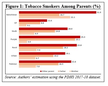 Parental Smoking And Child Health