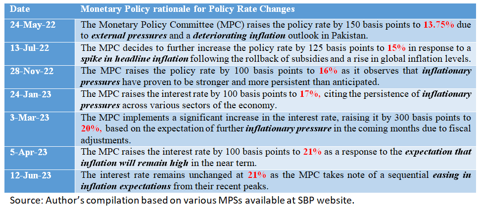 Balancing Growth and Inflation Targets with Monetary Policy