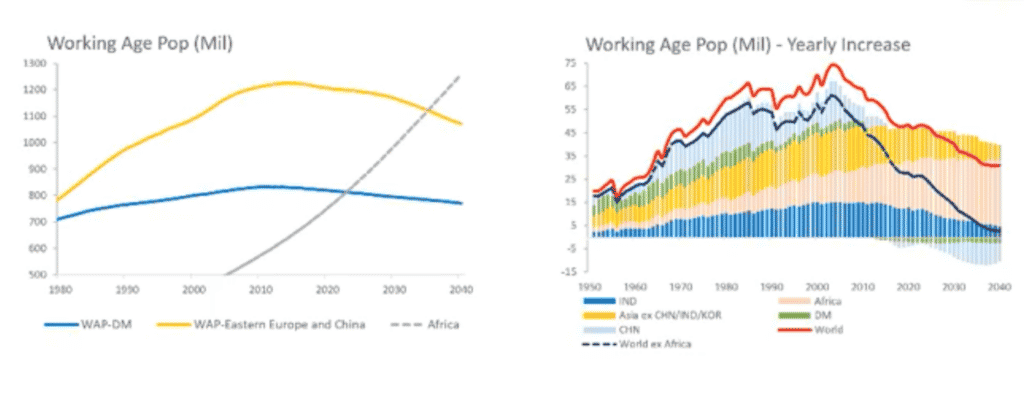 The Great Demographic Reversal: Ageing Societies, Waning Inequality, and an Inflation Revival, PIDE Book Launch Webinar